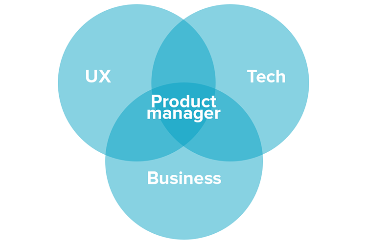 Notes on First 90 Days as a newly-hired Product Manager